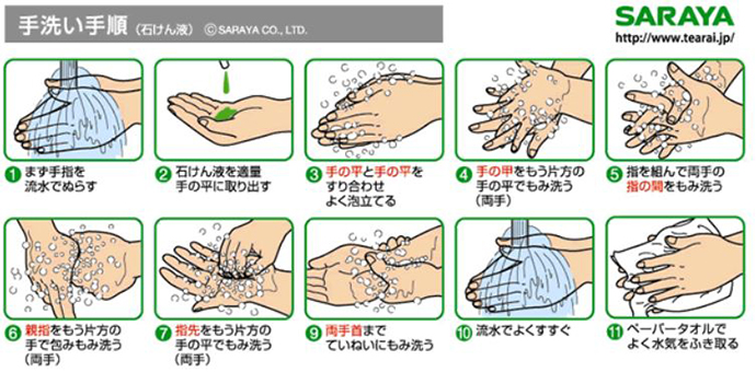 目薬の正しい点眼方法と手洗い方法 多治見市の倉知眼科